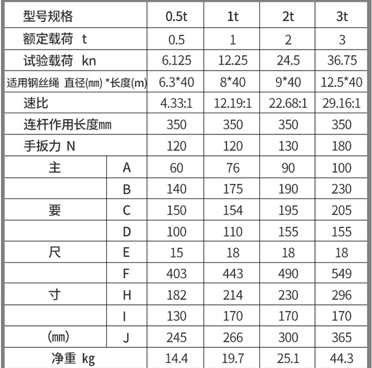 手摇绞盘参数表